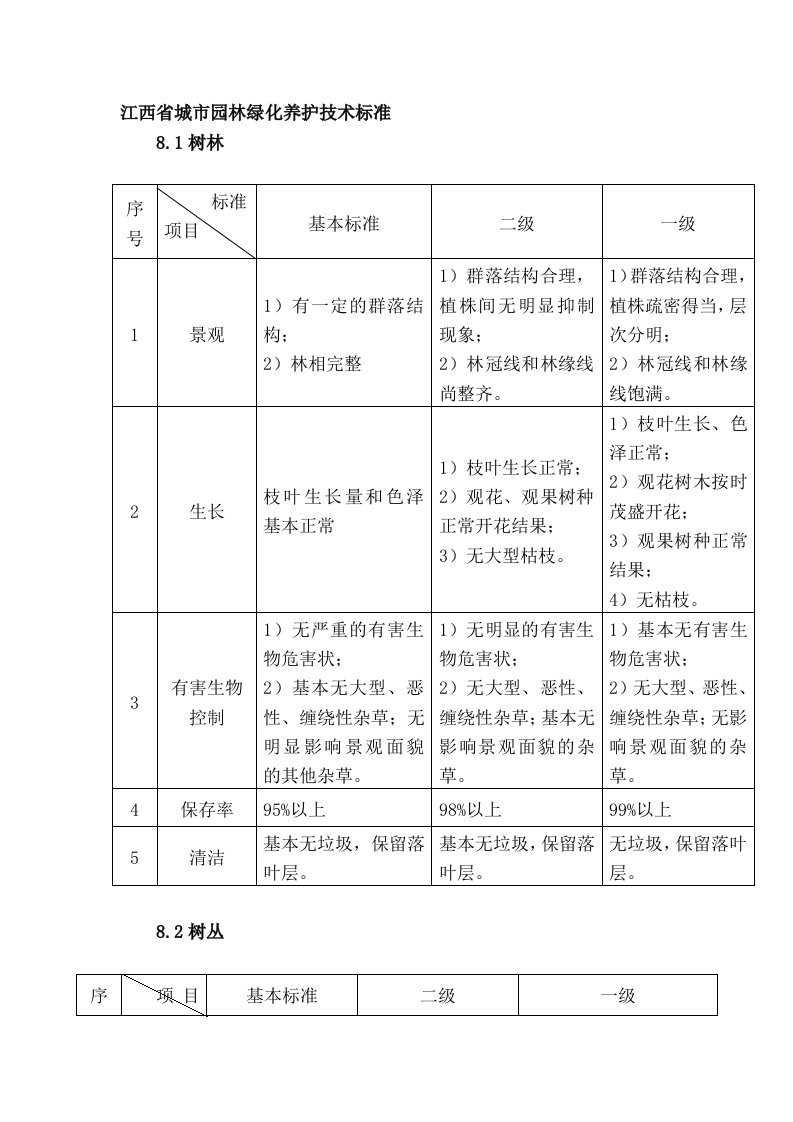 江西省城市园林绿化养护技术标准