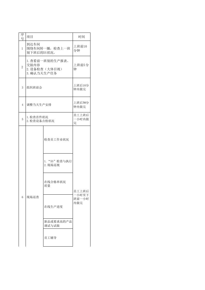 班长每日工作明细(终版)