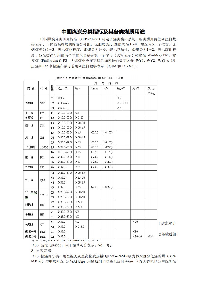 中国煤炭分类指标及其各类煤质用途