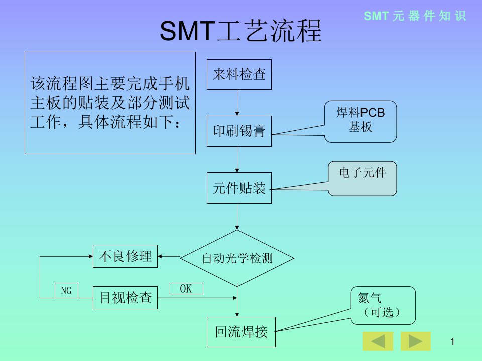 SMT_元器件知识