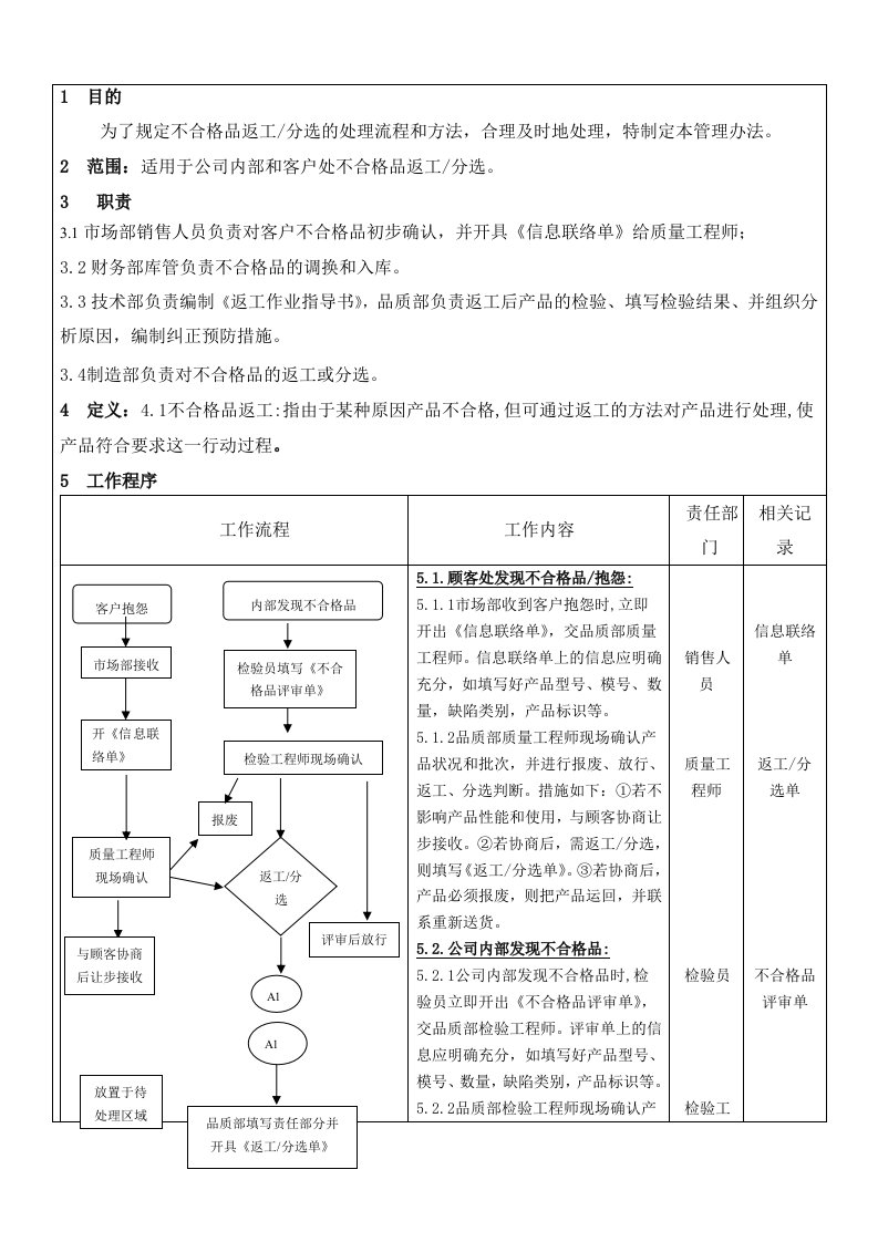 QRT-03.QD-024返工管理流程