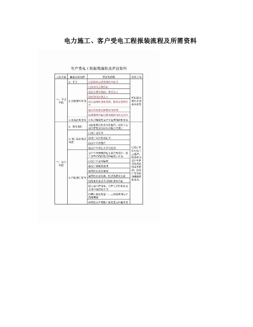 pdsAAA电力施工、客户受电工程报装流程及所需资料