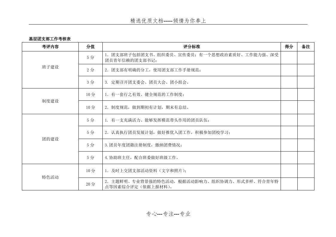 基层团支部工作考核表(共2页)