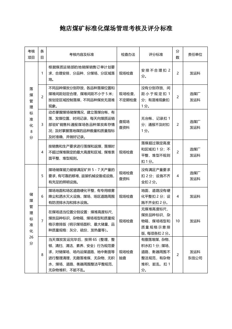 标准化煤场管理考核及评分标准