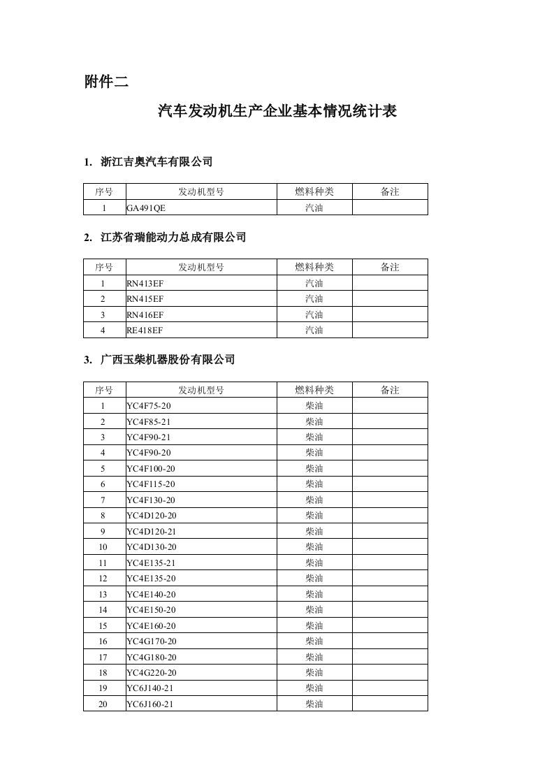 汽车发动机生产企业基本情况统计表