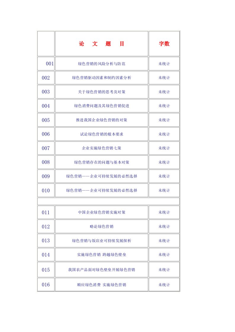 推荐-关于绿色营销的选题