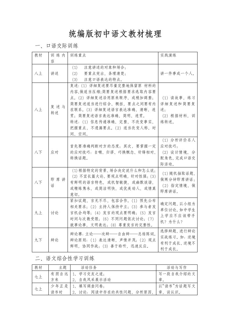 【部编版】初中语文教材梳理