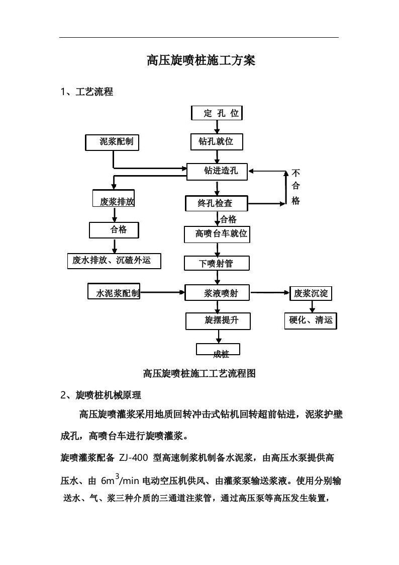 高压旋喷桩施工方案