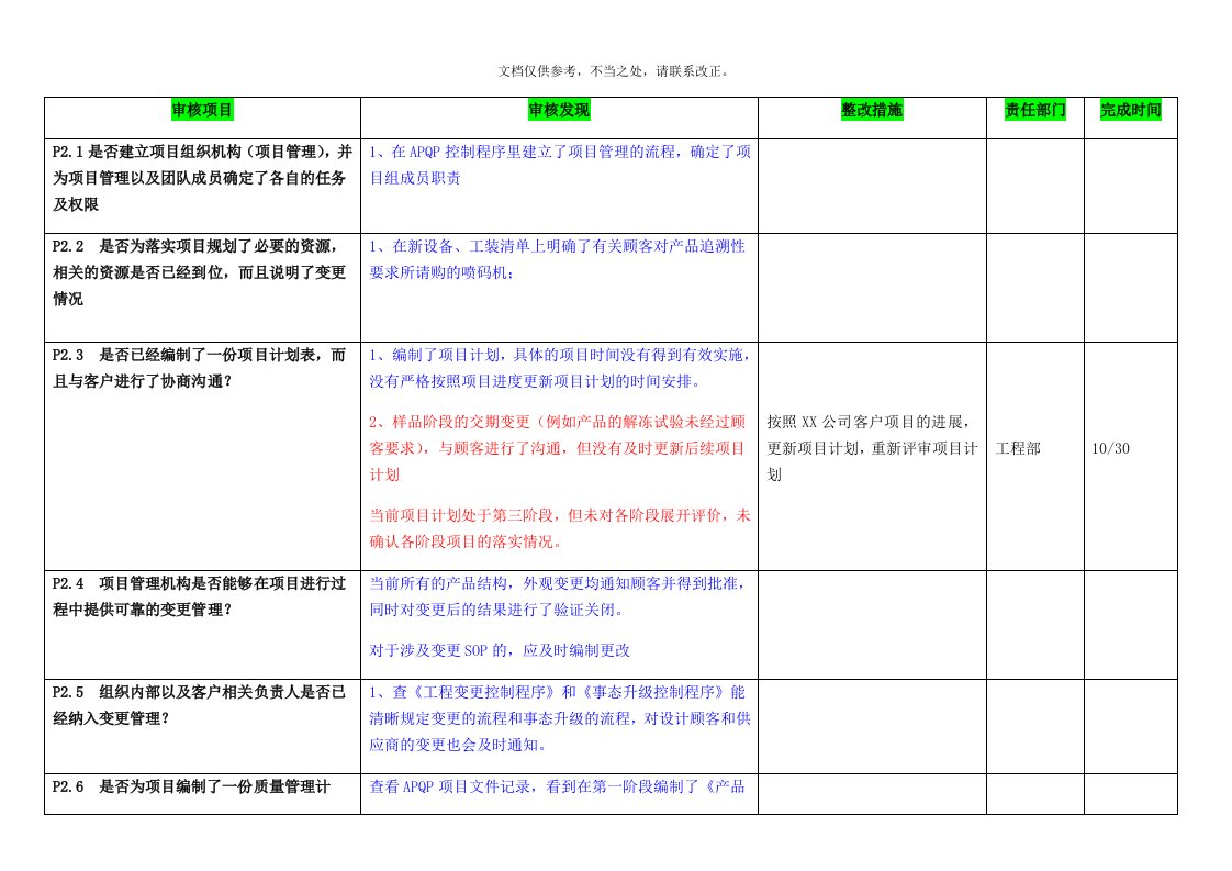 过程审核检查表示例(帮助理解VDA6.3条款)