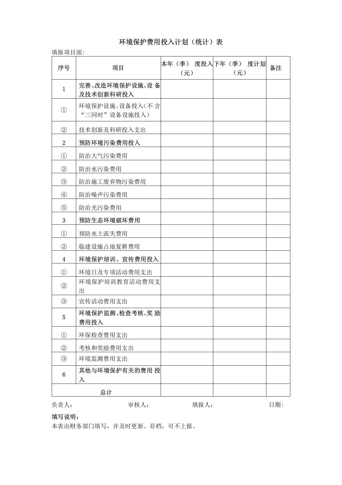 环境保护费用投入计划表