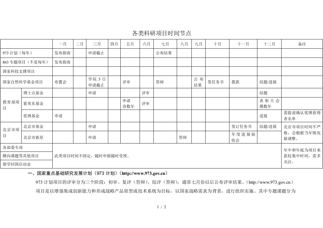 各类科研项目时间节点