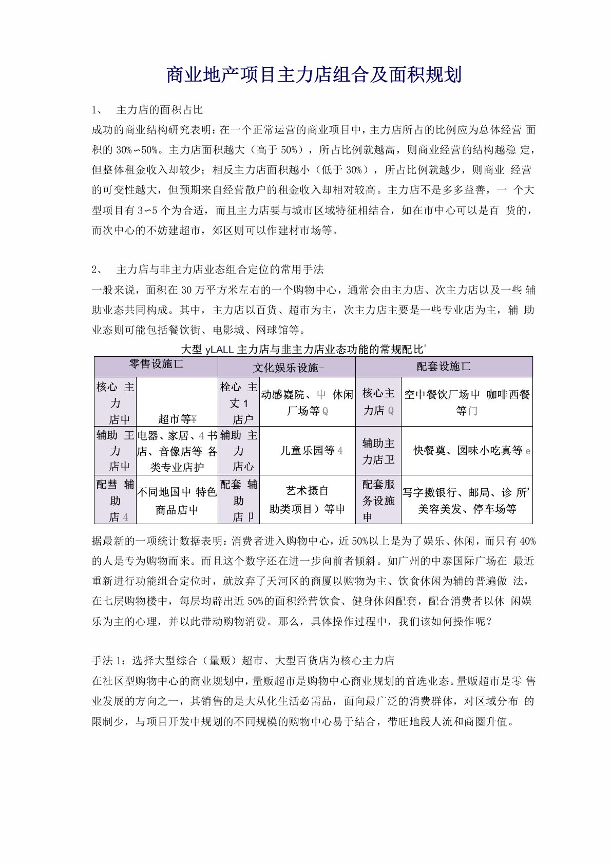 商业地产项目主力店组合及面积规划