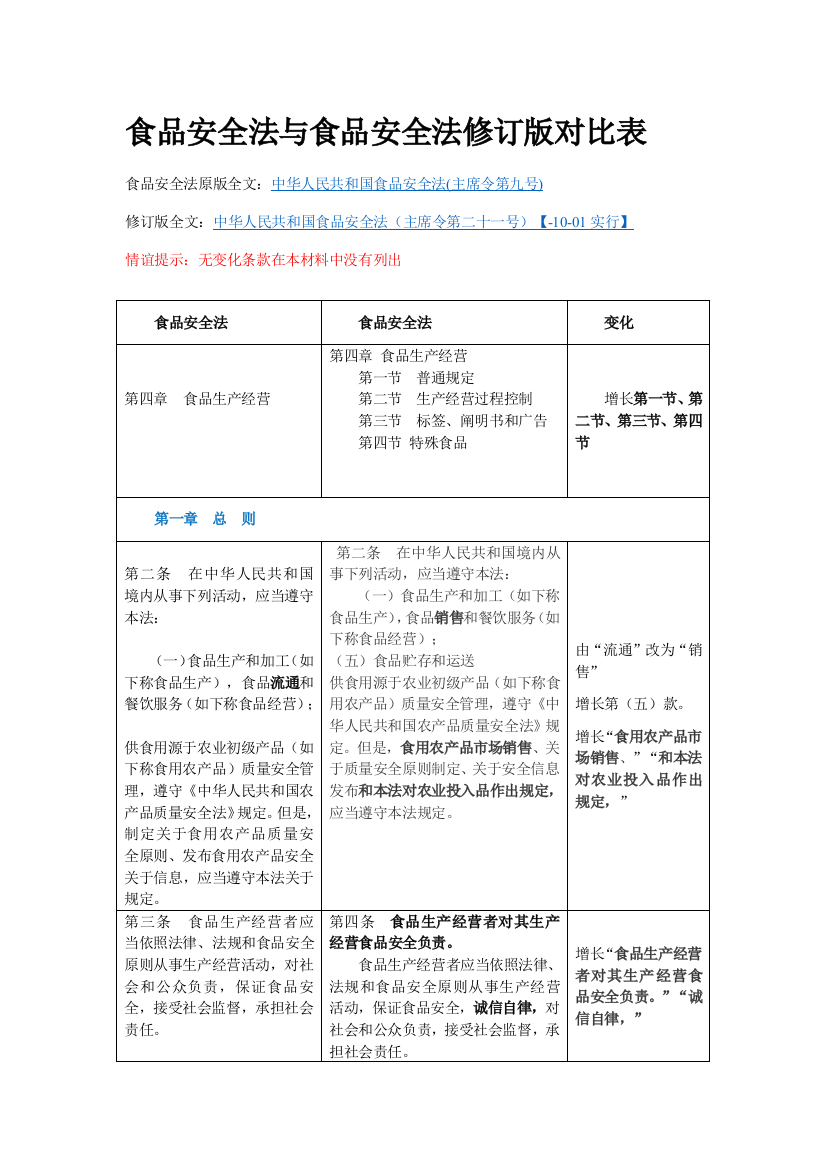 食品安全法与食品安全法修订版比对表食品伙伴网信息服样本