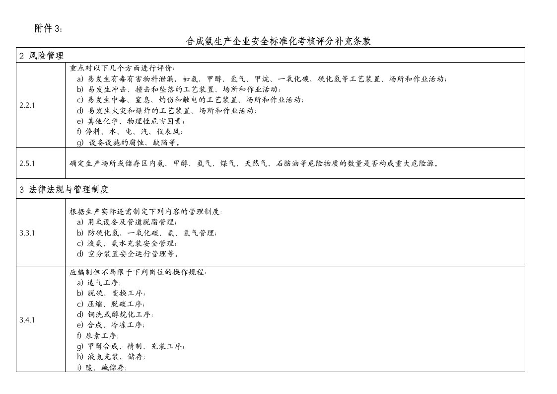 管理制度-合成氨安全标准化补充条件