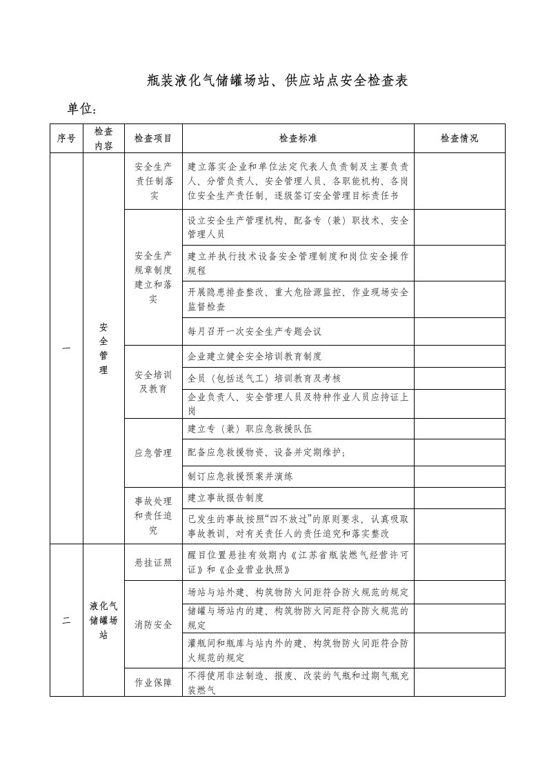 瓶装液化气储罐场站、供应站点安全检查表