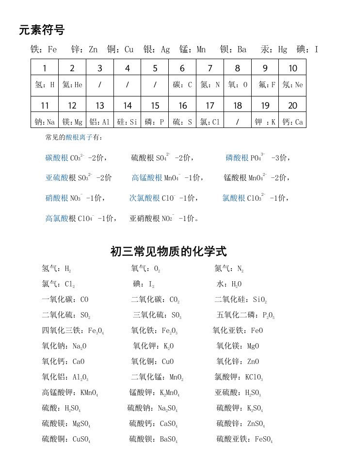 八年级必须掌握元素符号和化学式