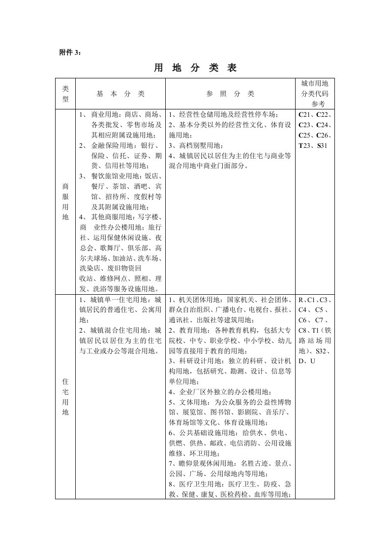 土地用地性质表全