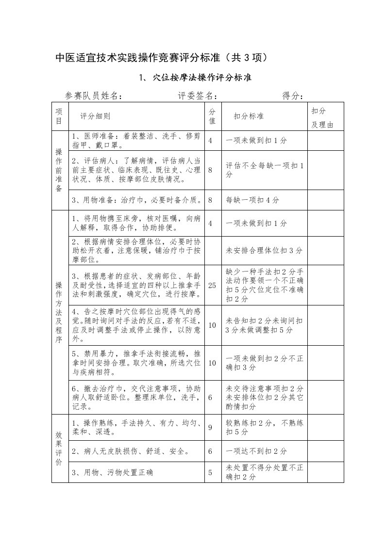 中医适宜技术操作评分标准