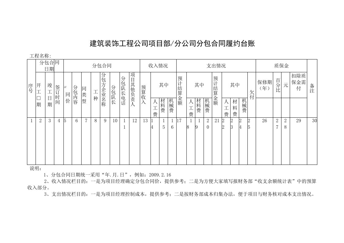 建筑装饰工程公司项目部、分公司分包合同履约台账