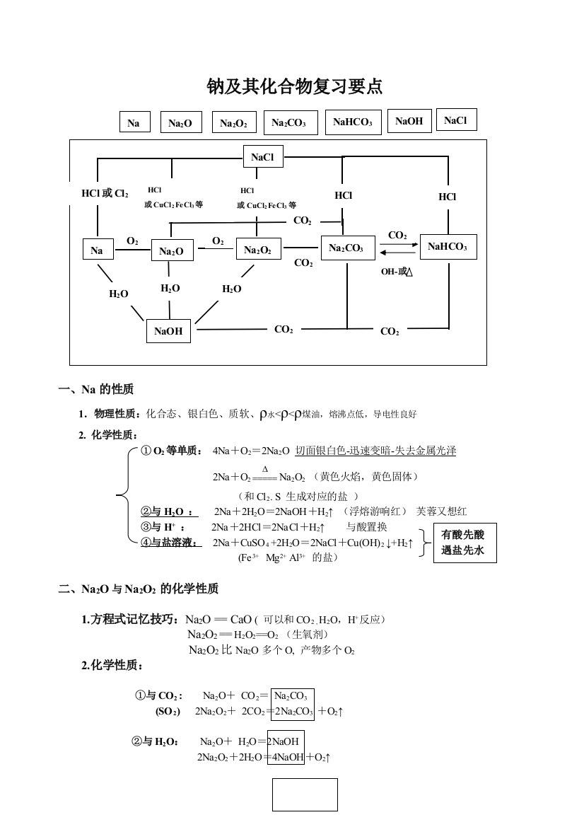 钠及其化合物