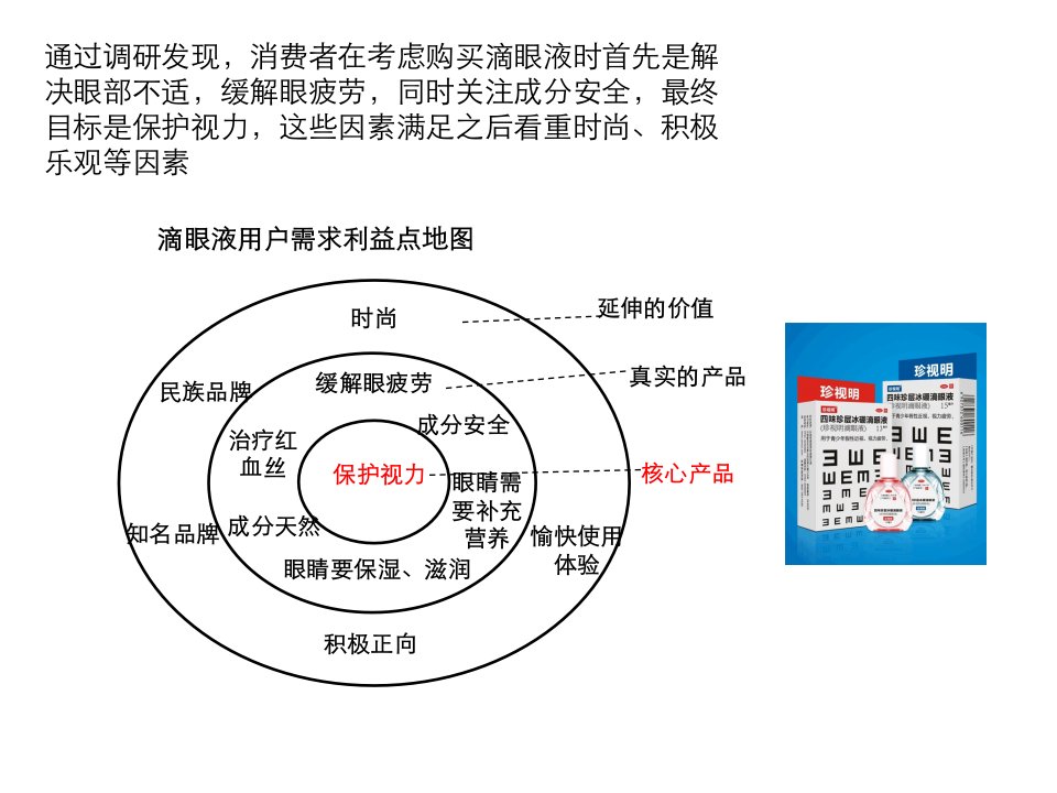 广告策划建议：将功能利益点通情感利益点相结合站