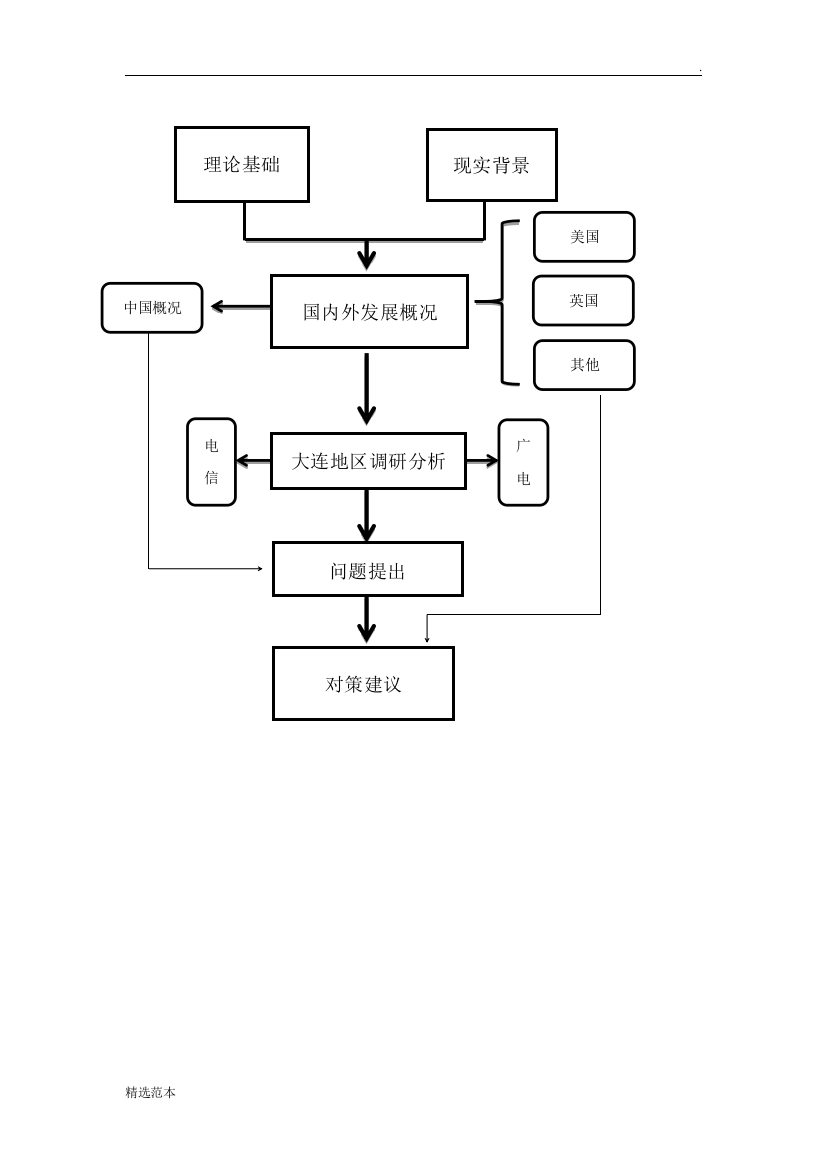 硕士论文技术路线图模板