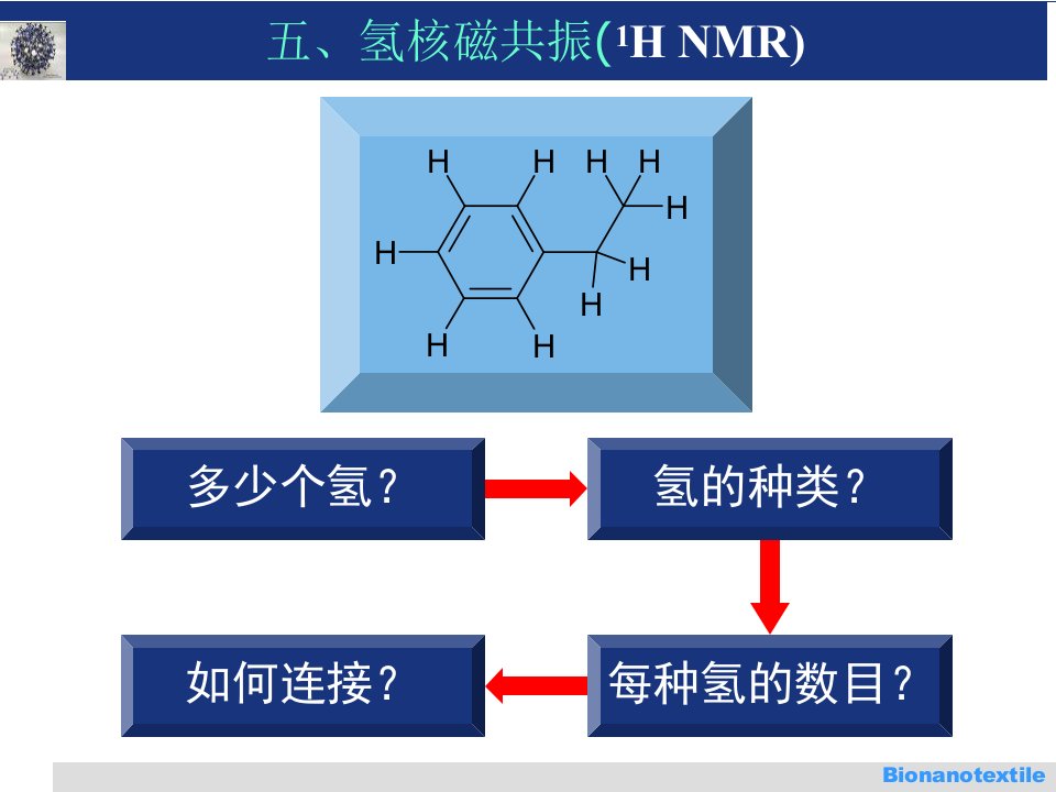 氢核磁共振(1HNMR)