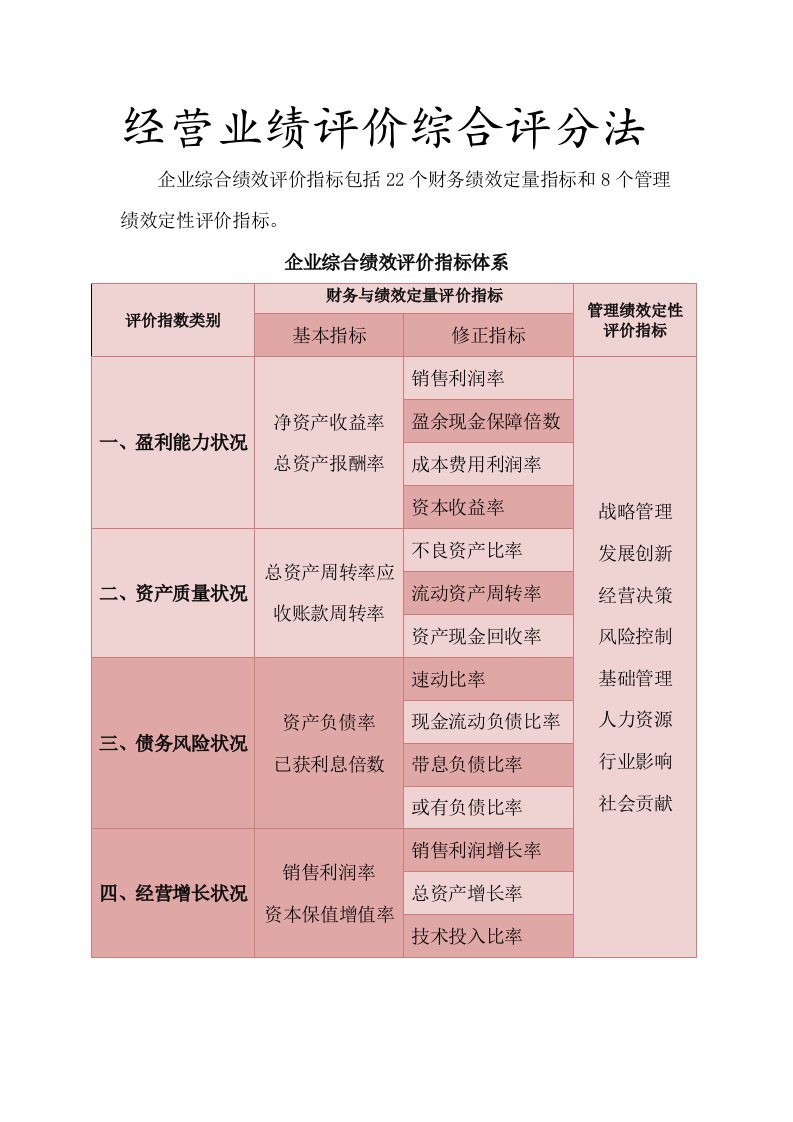 财务分析业绩评价