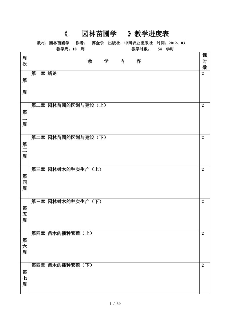 园林苗圃学教案培训资料