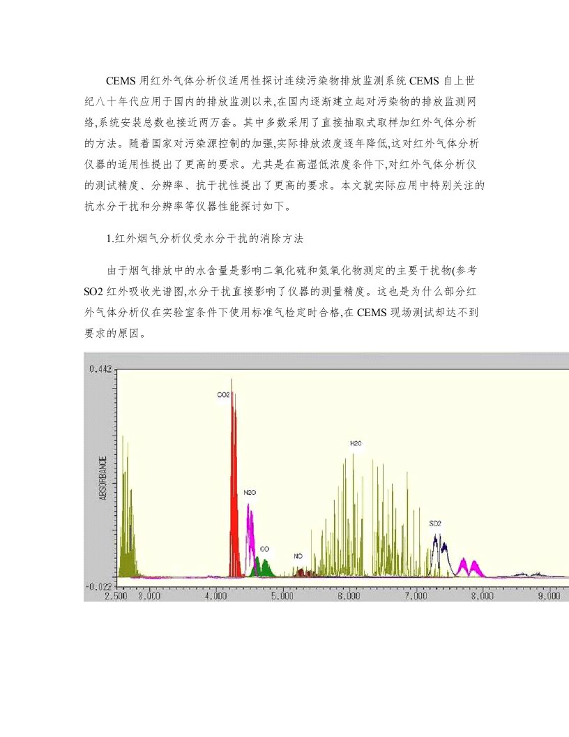 CEMS用红外气体分析仪适用性探讨