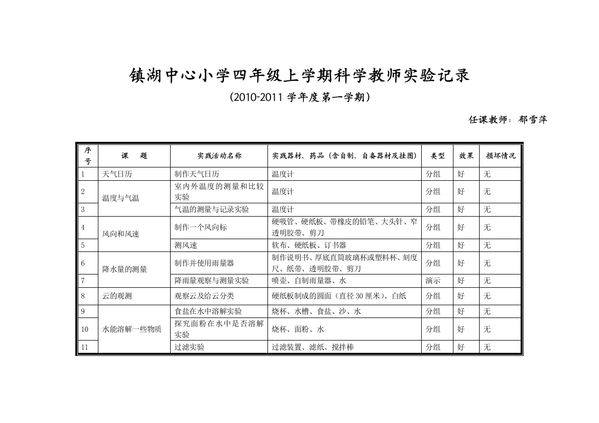 镇湖中心小学四年级上学期科学教师实验记录