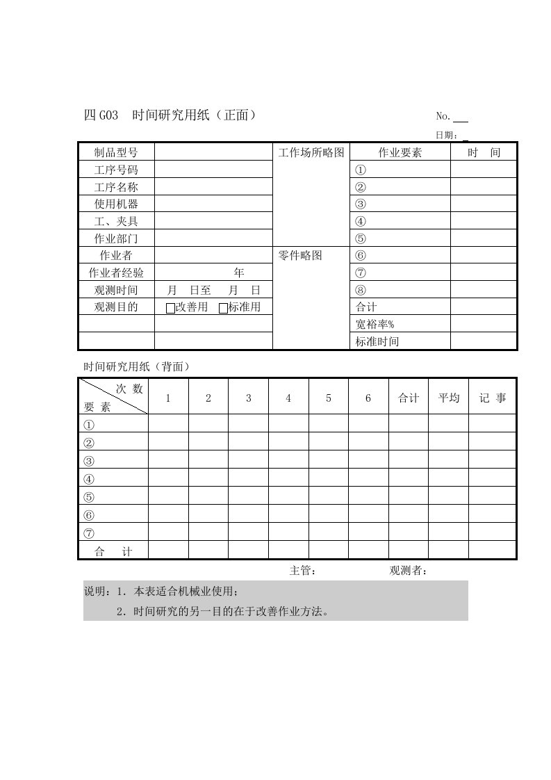 生产现场表格大全79