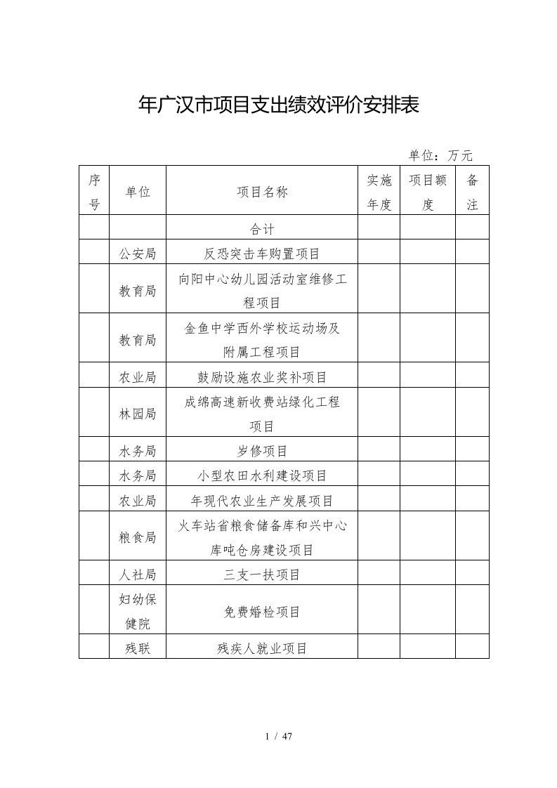 广汉市项目支出绩效评价安排表