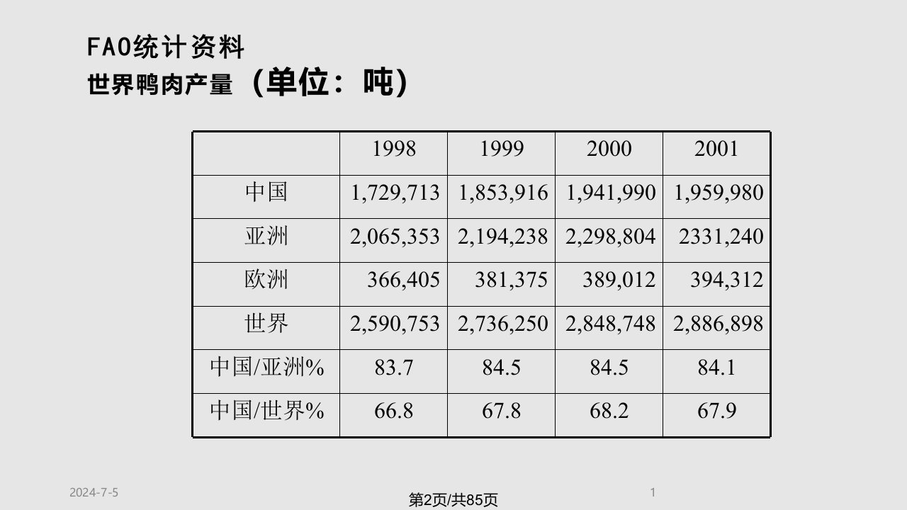 樱桃谷鸭的饲养管理