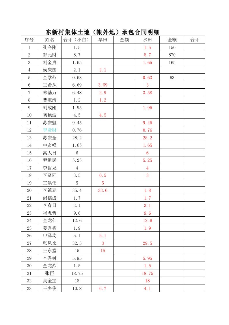 帐外地明细表