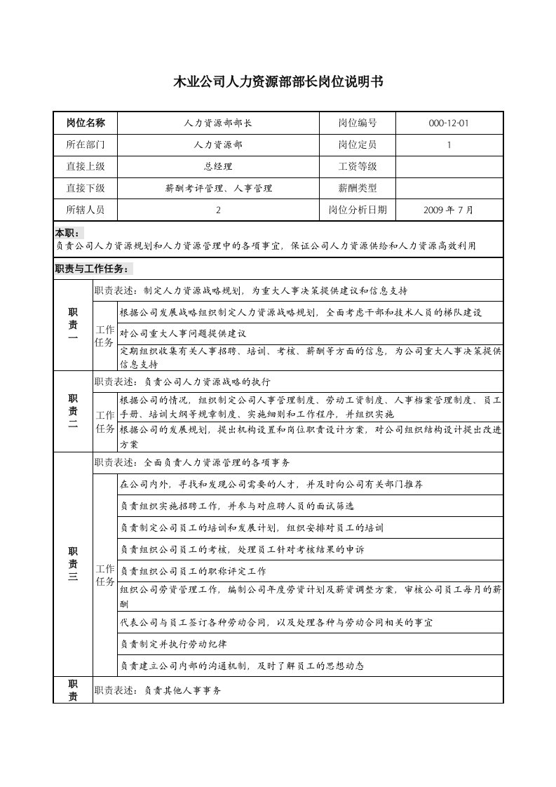 木业公司人力资源部部长岗位说明书