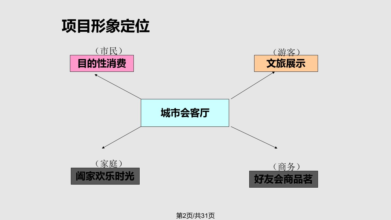 贵阳碦斯特公园项目介绍研究