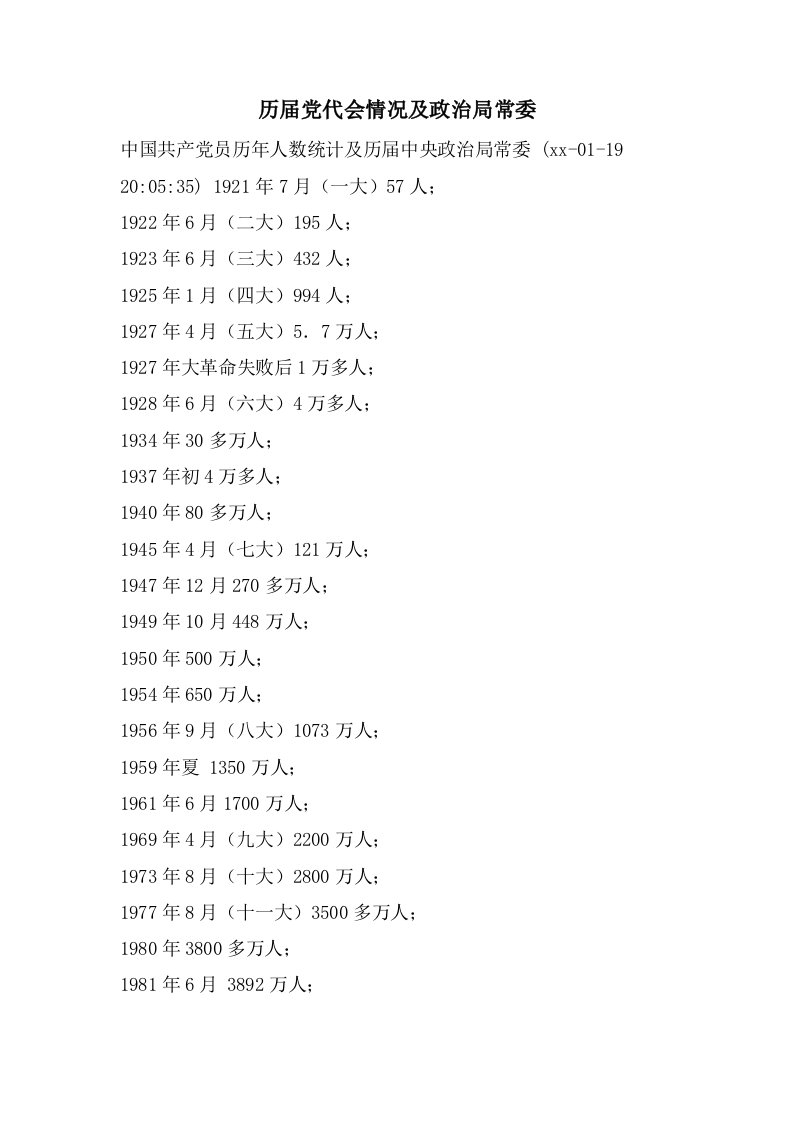 历届党代会情况及政治局常委