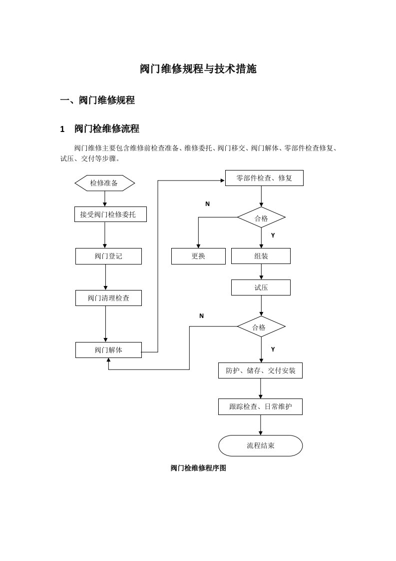 阀门维修规程与技术措施