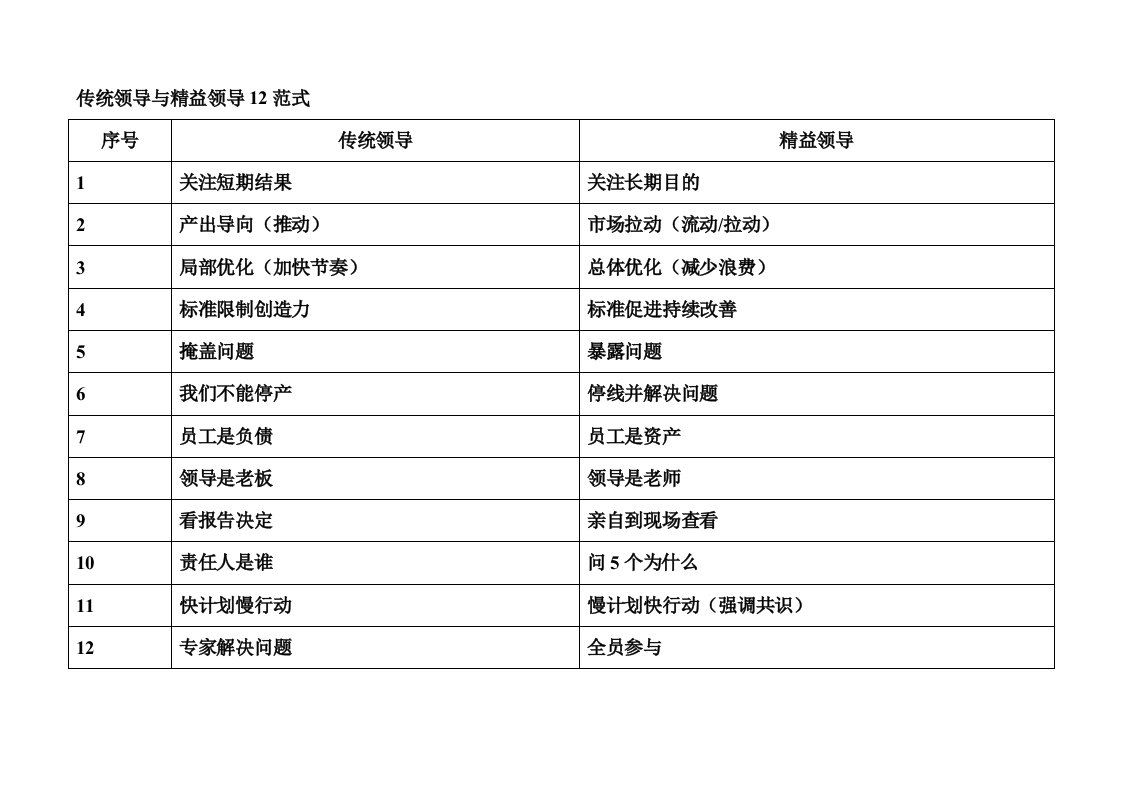 精益领导12范式