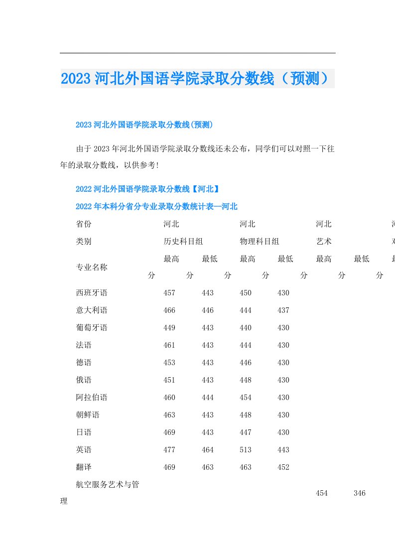 河北外国语学院录取分数线（预测）