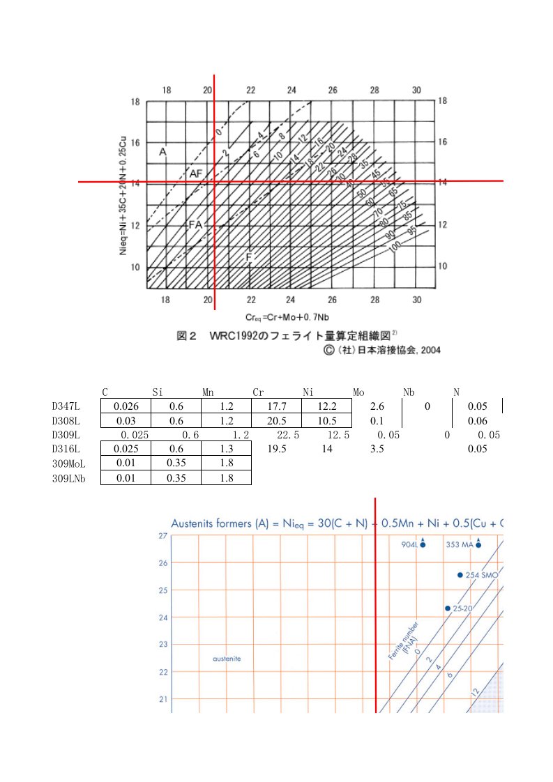 三种铁素体数计算公式