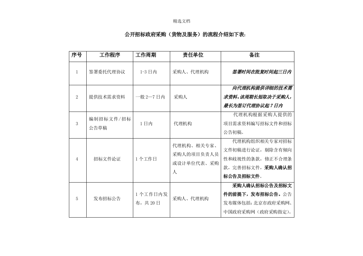 公开招标政府采购流程