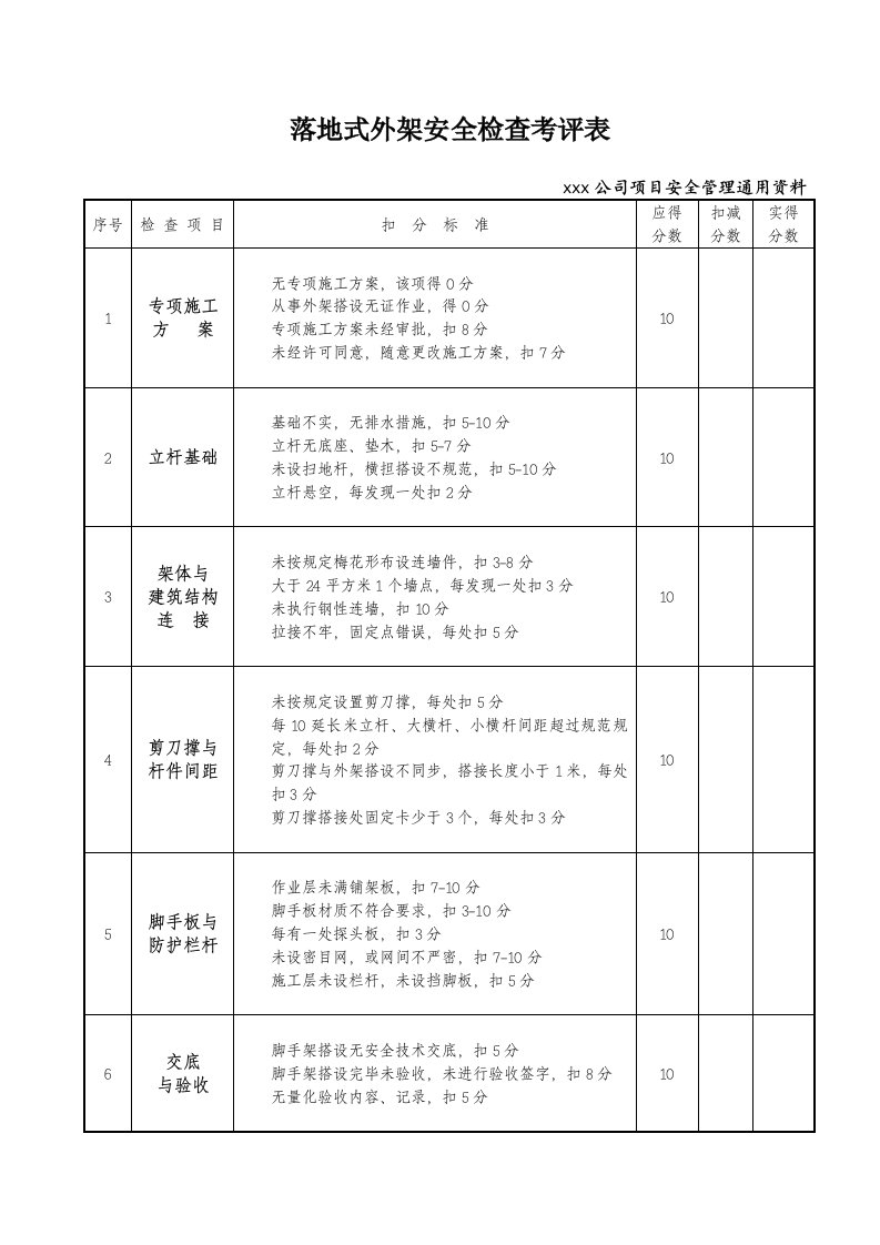 施工现场各种安全检查考核表