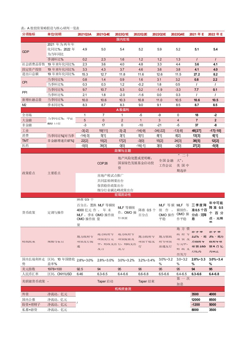 A股市场2022年蓝筹归来