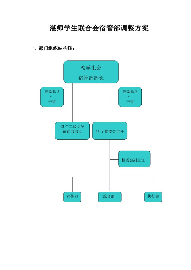 校宿管部调整方案