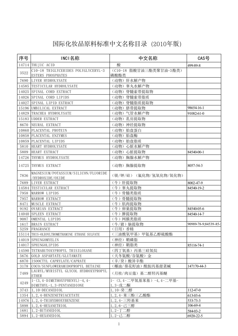 国际化妆品原料标准中文名称inci名cas号查询表精要