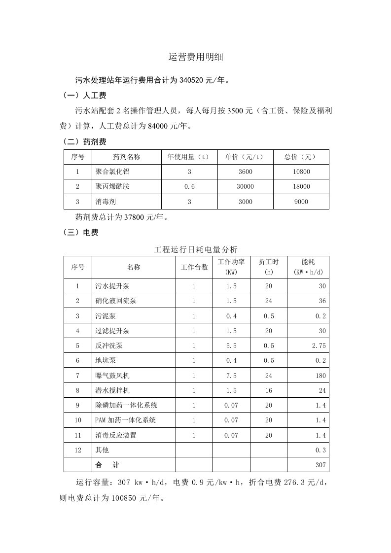 污水处理运营费用明细