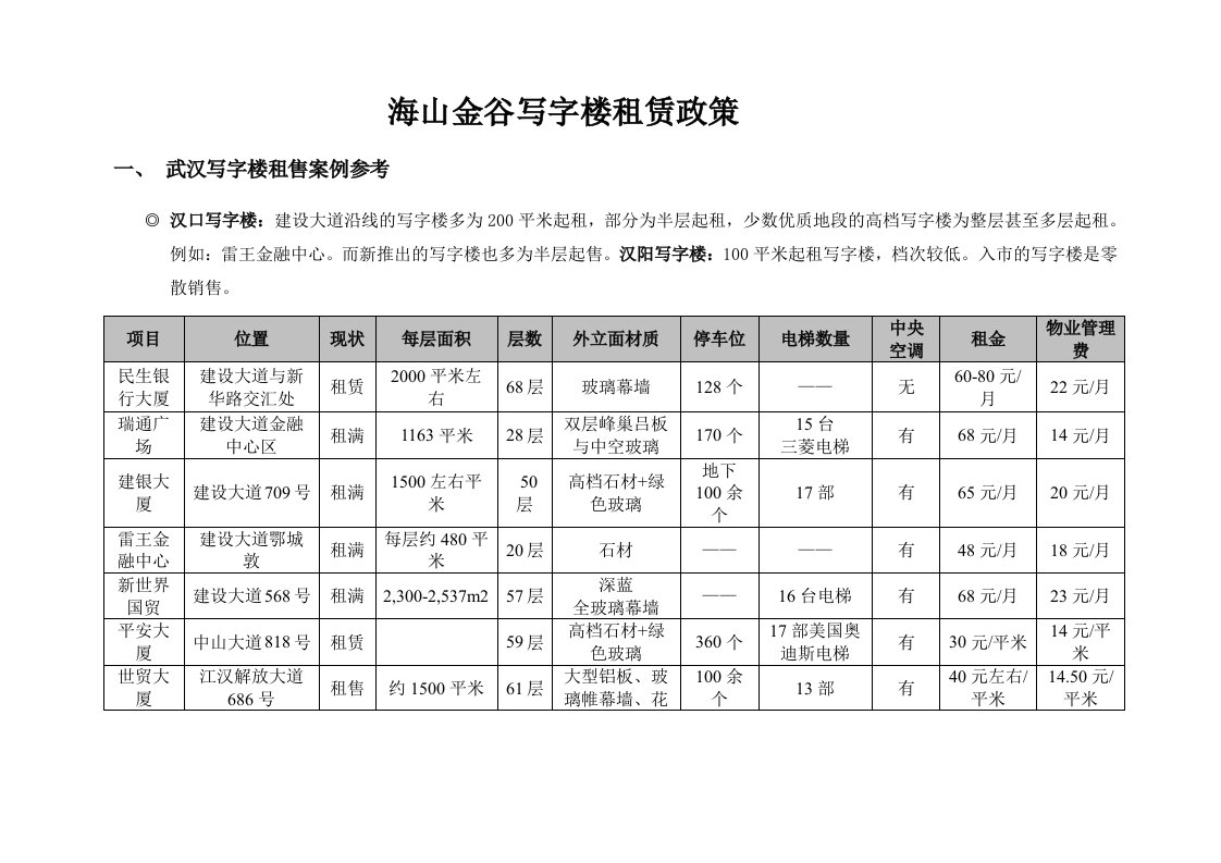 招商策划-海山金谷写字楼招商方案