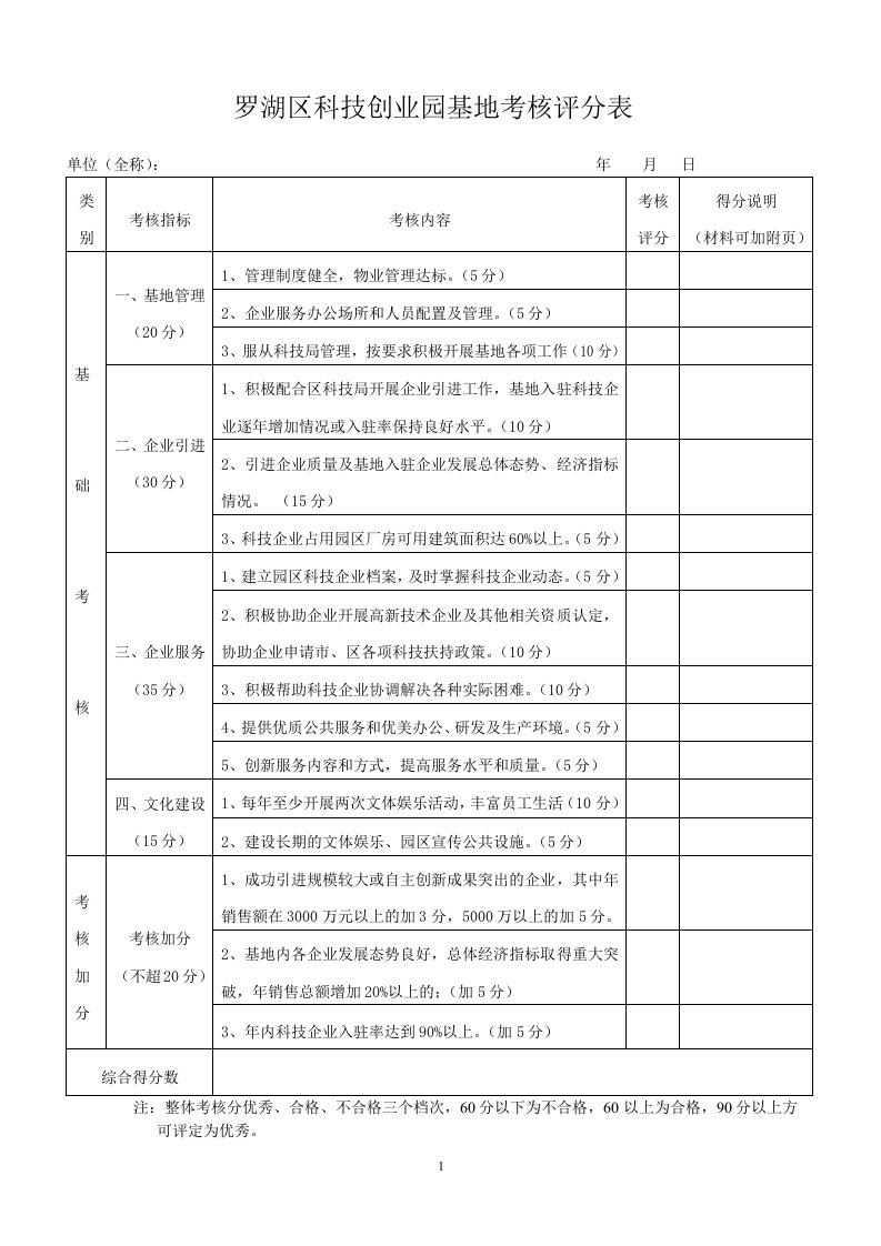 罗湖区科技创业园基地考核评分表